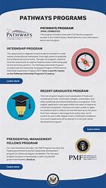 What Is Pathways Program?