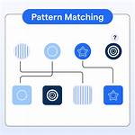 What Is Pattern Matching?