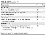 What Is Perc Negative