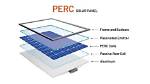 What Is Perc