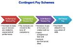 What Is Performance Contingent