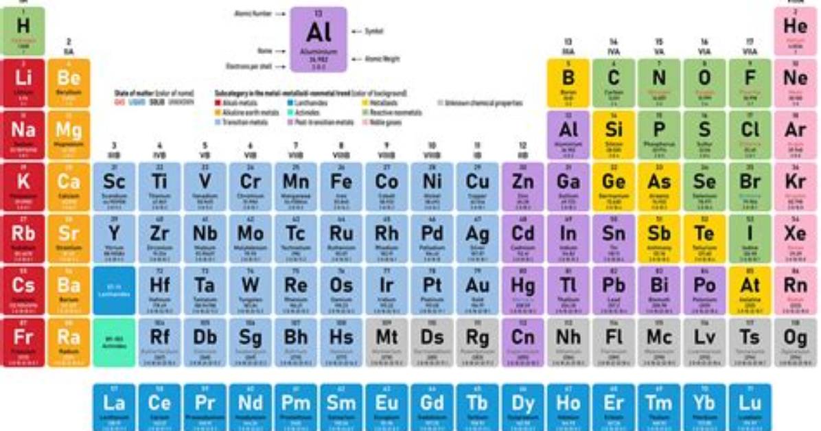 What Is Periodic Example