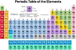 What Is Periodic Example