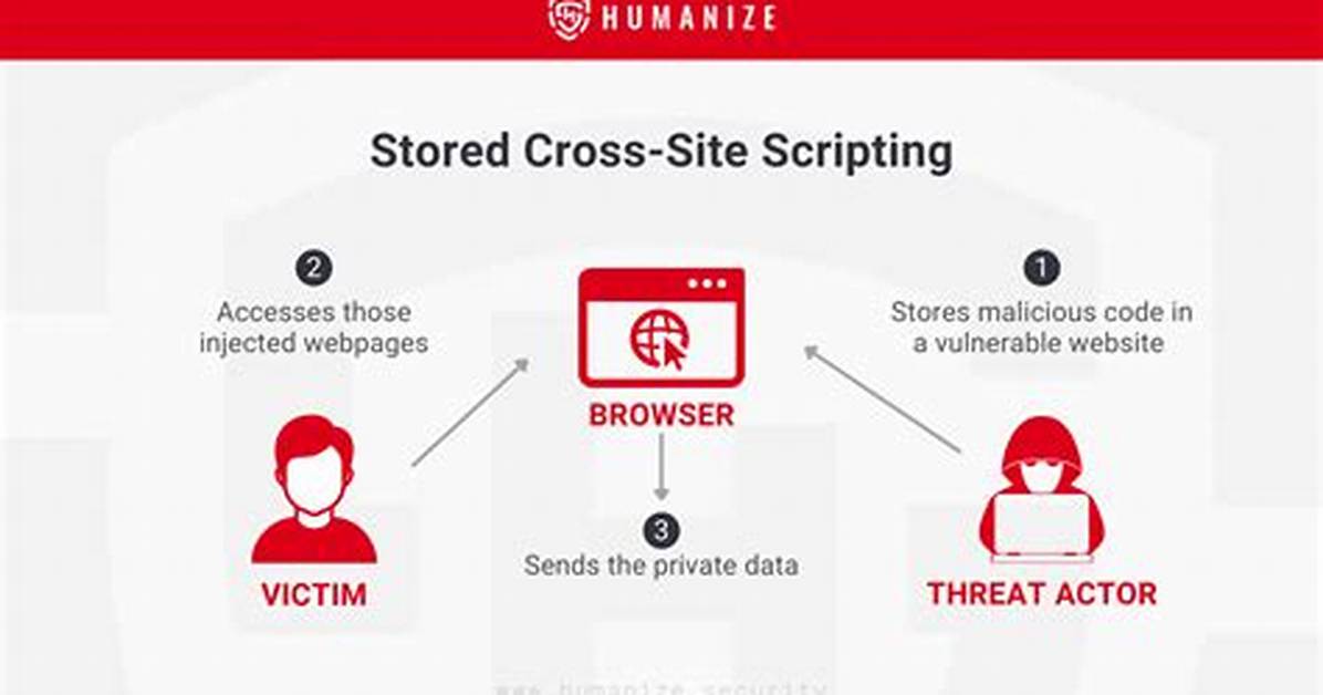 What Is Persistent Cross Site Scripting?