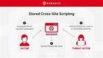 What Is Persistent Cross Site Scripting?