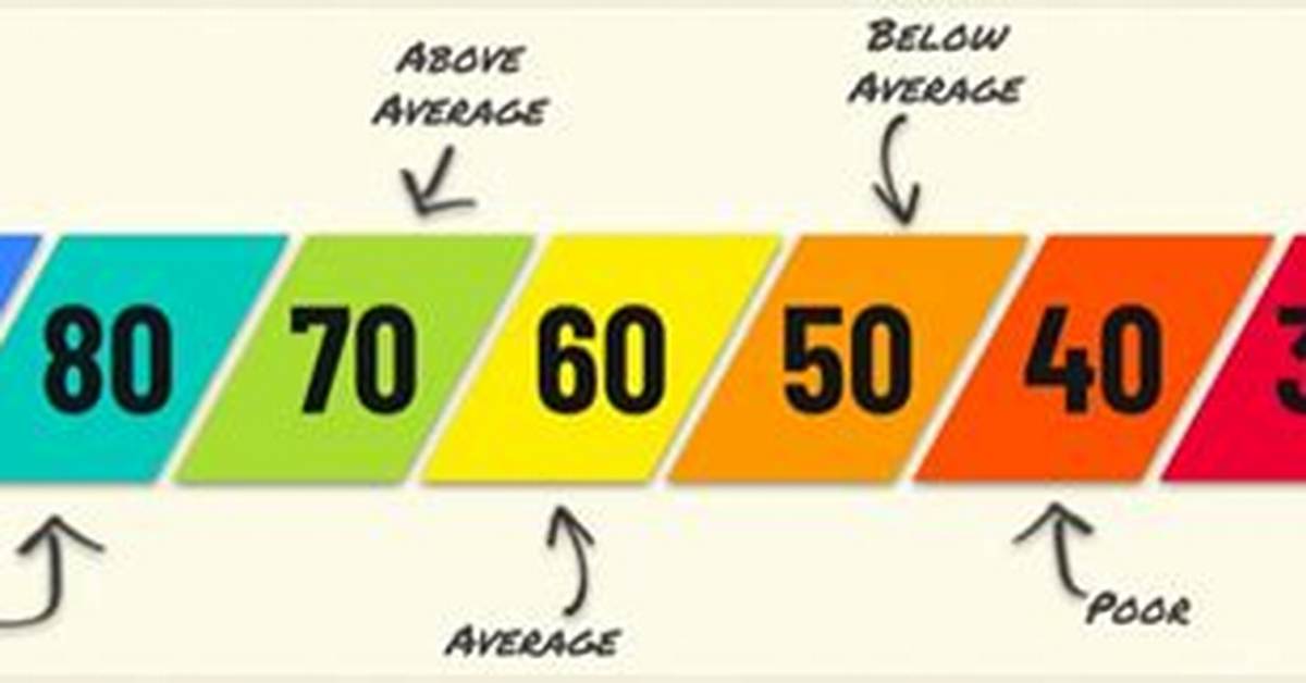 What Is Pff Grading