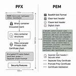 What Is Pfx Format?