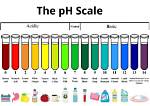What Is Ph Chart