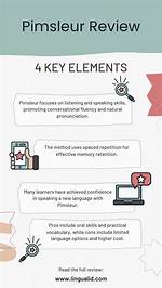 What Is Pimsleur Method?
