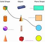 What Is Plane Shape and Solid Shape? Check This out | Plane Shapes and Solid Shapes