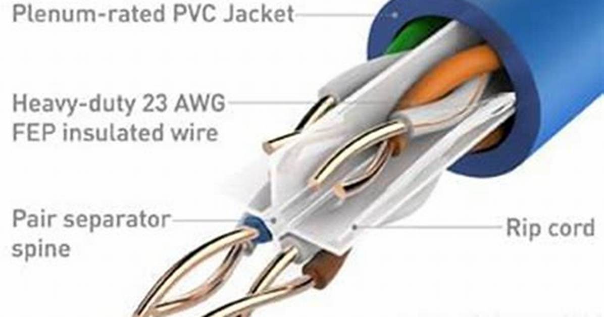 What Is Plenum Cable?