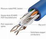 What Is Plenum Cable?