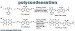 What Is Polycondensation Process?