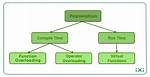 What Is Polymorphism Explain?