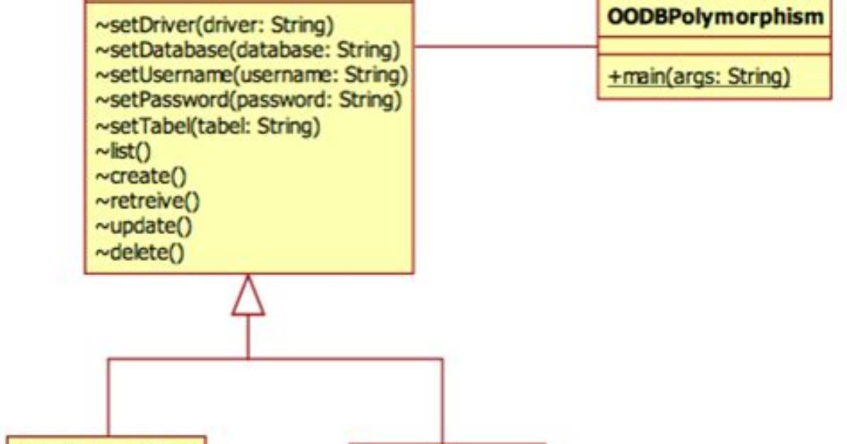 What Is Polymorphism in Database