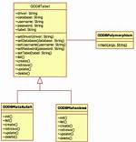 What Is Polymorphism in Database