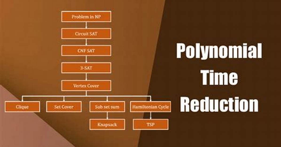 What Is Polynomial Time Algorithm?