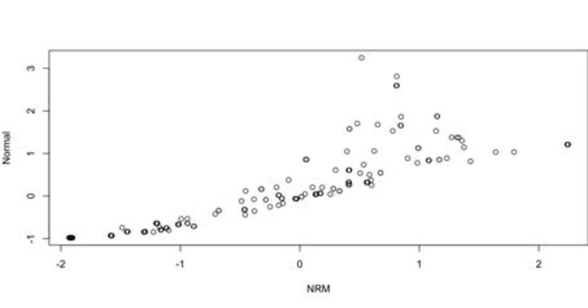 What Is Polytomous Data?