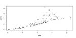 What Is Polytomous Data?