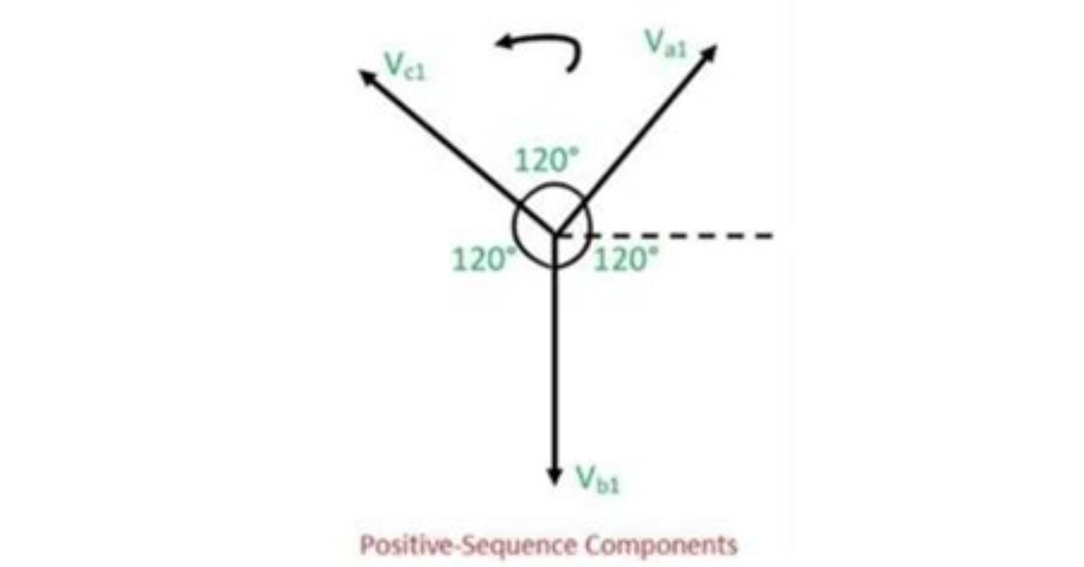 What Is Positive Sequence?