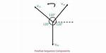 What Is Positive Sequence?