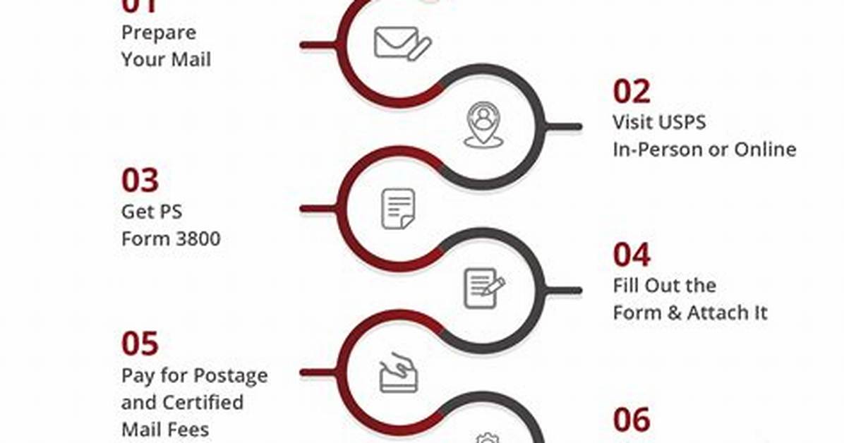 What Is Post Certified