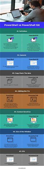 What Is Powershell Ise vs Powershell?