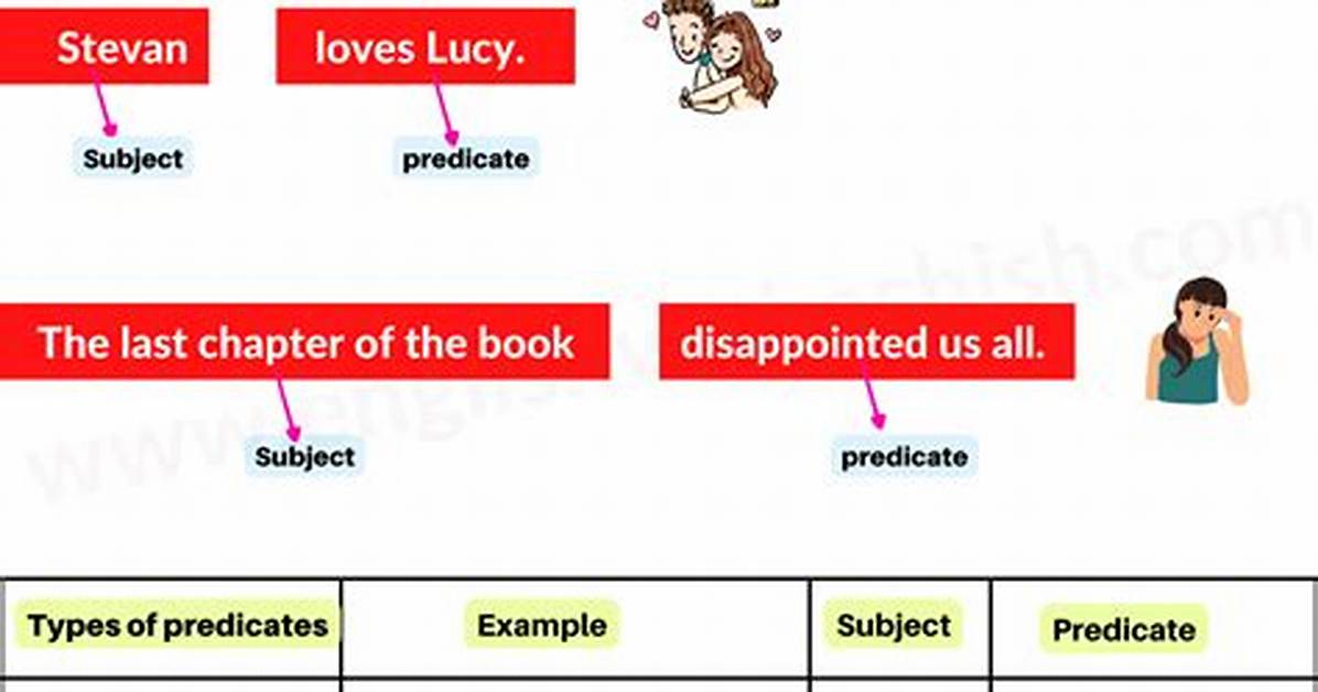 What Is Predicate