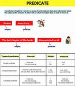 What Is Predicate