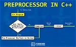 What Is Preprocessor with Example
