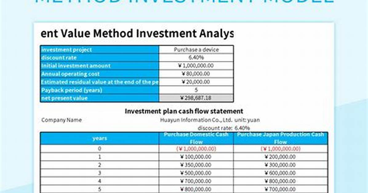 What Is Present Value Method