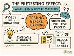 What Is Pretesting Definition?