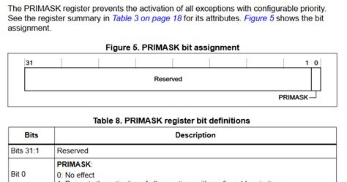 What Is Primask