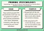 What Is Priming