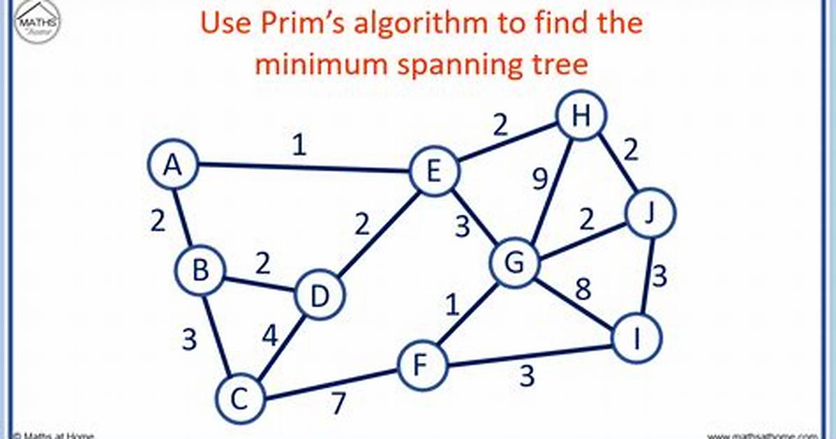 What Is Prims Algorithm?