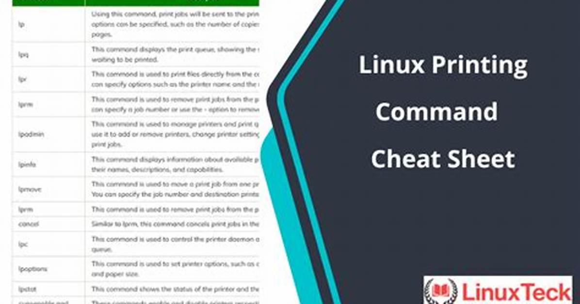 What Is Print Command in Linux?