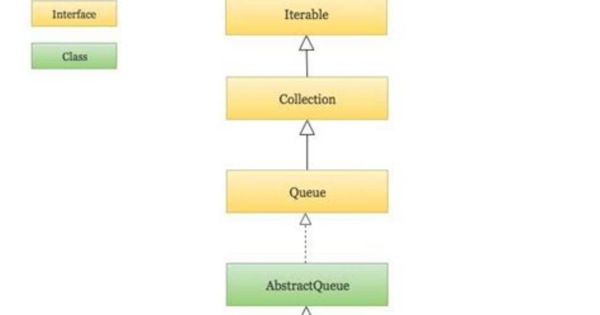 What Is Priority Queue Java
