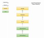 What Is Priority Queue Java