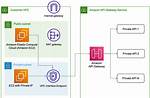 What Is Private Api