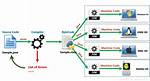 What Is Process Java