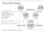 What Is Process Scheduling in Linux?