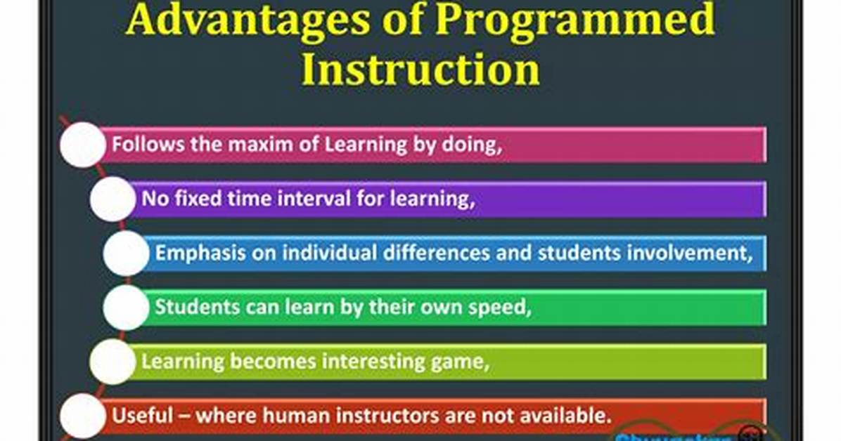 What Is Programmed Instruction?