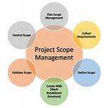 What Is Project Scope?