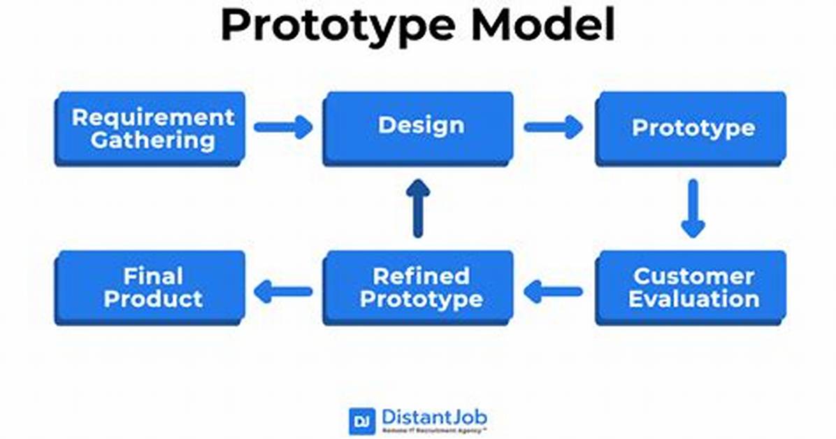 What Is Prototype