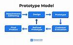 What Is Prototype