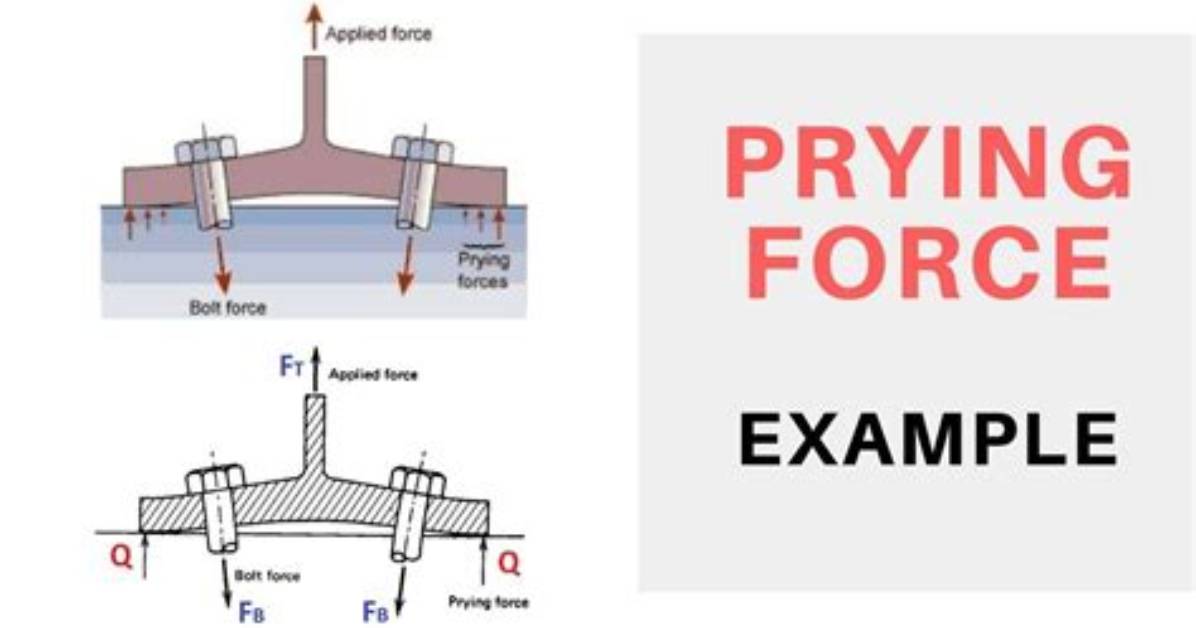 What Is Prying Force?