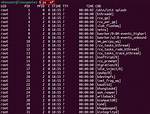 What Is Ps Ef Command in Linux?