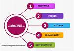 What Is Public Administration Example?