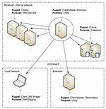 What Is Puppet Client