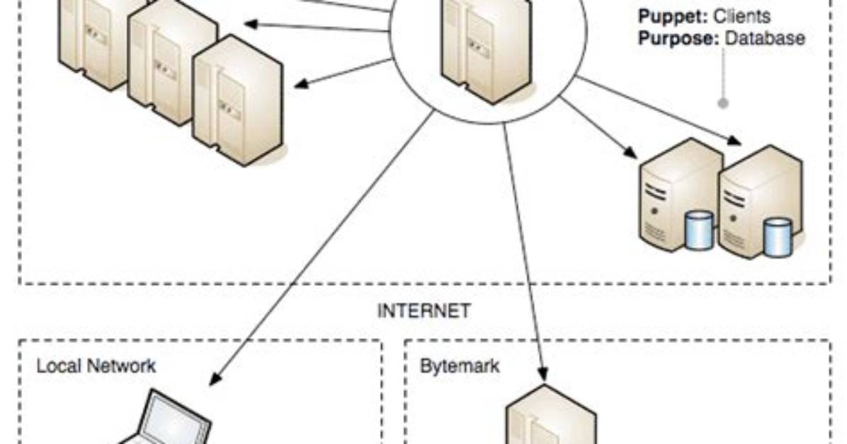 What Is Puppet Server?